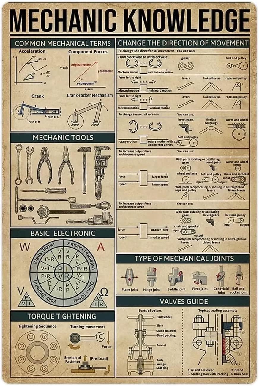 Y1, Mechanic Knowledge Metal A – Retro Gaming Pictures Bewertung und Preis