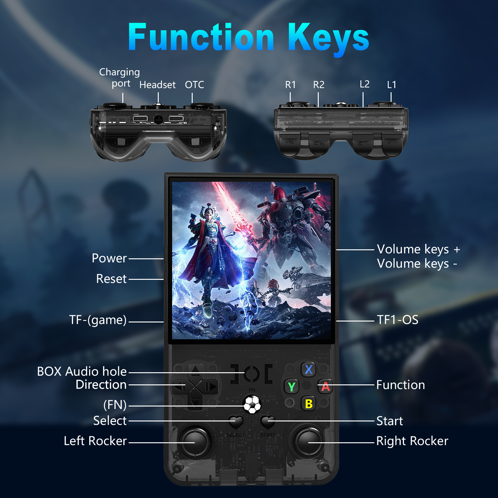 Open Source R36MAX Portable Vi – Retro Gaming Theme Bewertung und Preis